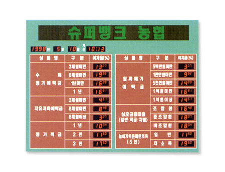 전자식금리표시기